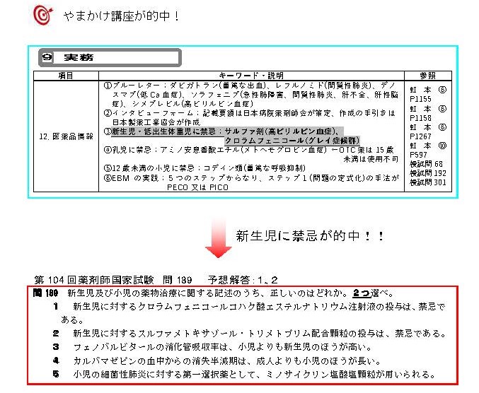 第104回 薬剤師国家試験 的中問題 薬剤師国家試験対策予備校 ファーマプロダクト