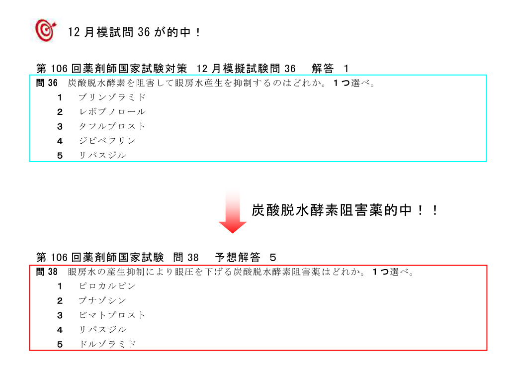 第106回 薬剤師国家試験 的中問題 薬剤師国家試験対策予備校 ファーマプロダクト