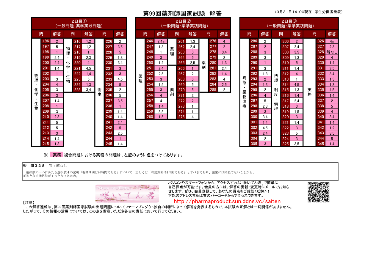 薬剤師国家試験対策予備校 ファーマプロダクト ファーマプロダクト新着情報473