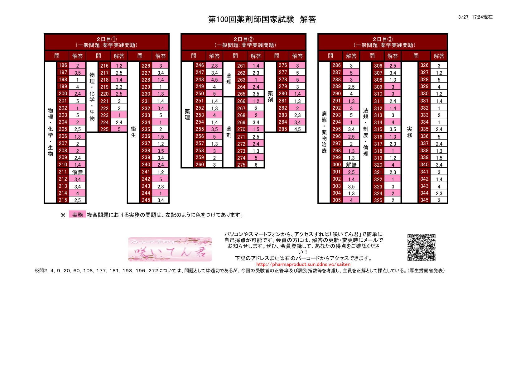 薬剤師国家試験対策予備校 ファーマプロダクト ファーマプロダクト新着情報473